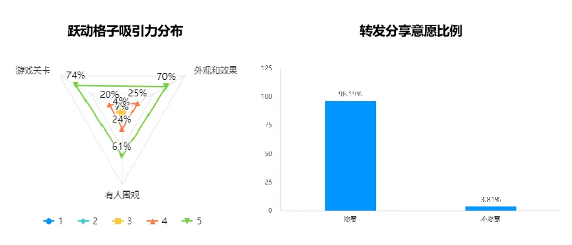 跃动格子 "“跃动格子” class=